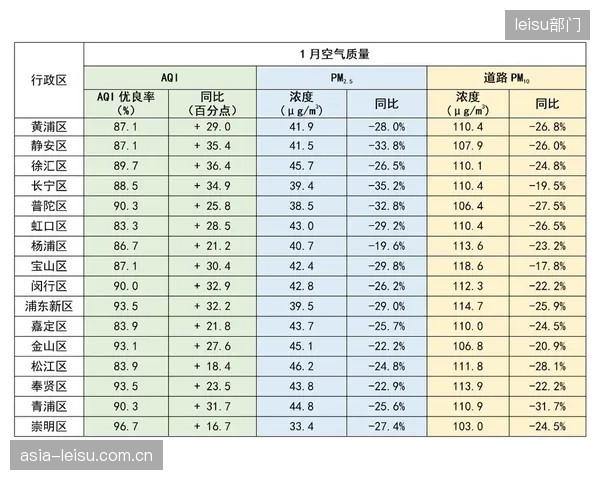 当前对排水系统的评估过于偏重技术参数，而忽视了排队时长、空气质量等直接影响观众体验的软性指标